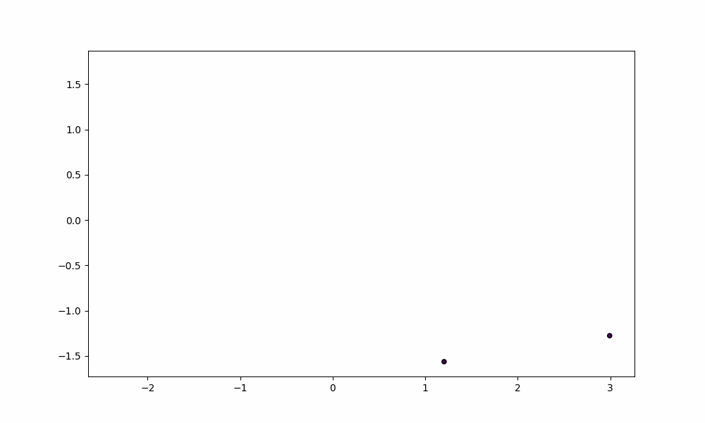 Training Process - K-Nearest Neighbors